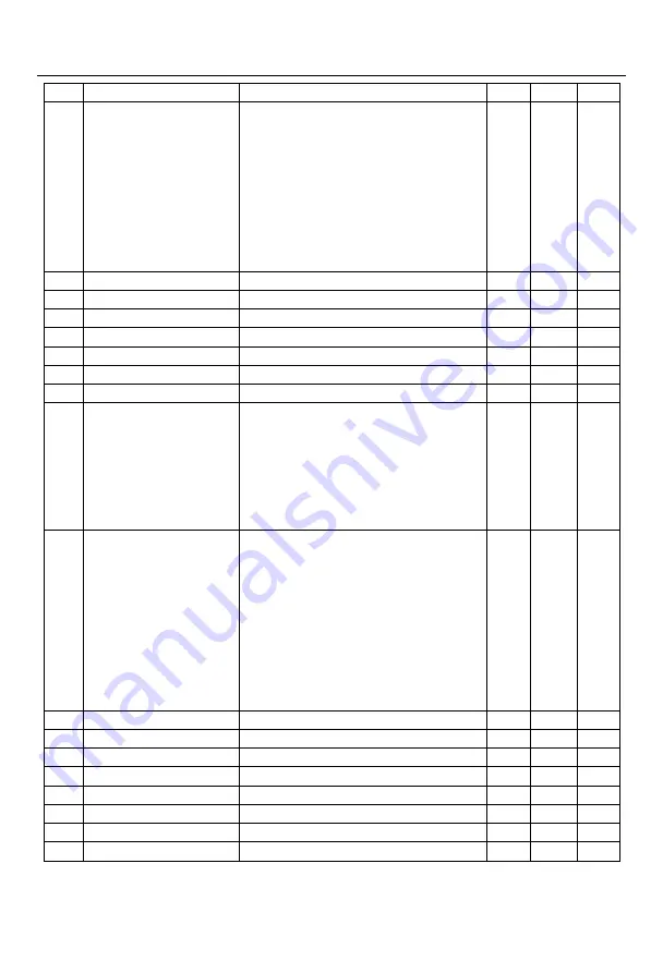 Sinee EM730 Series User Manual Download Page 73