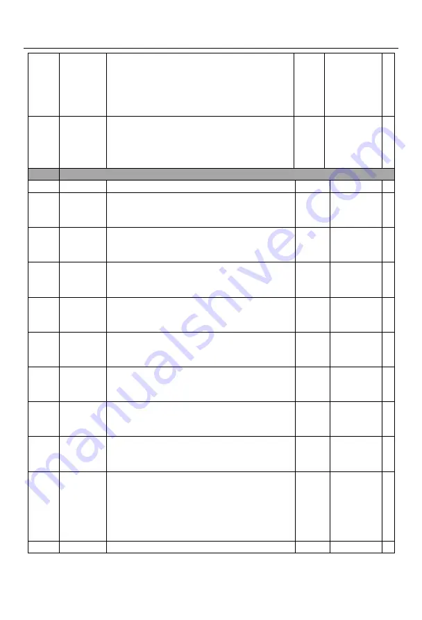 Sinee EM730 Series User Manual Download Page 113