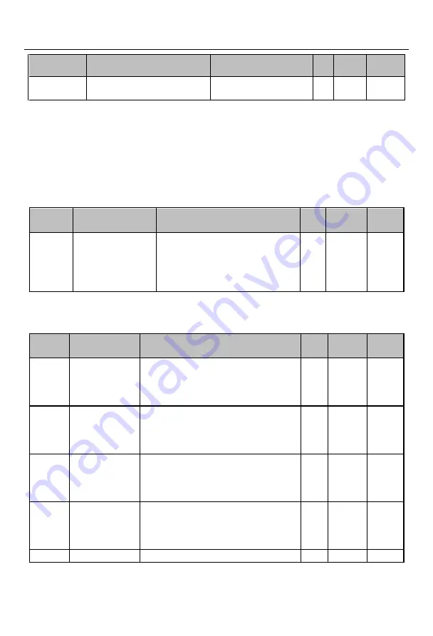 Sinee EM730 Series User Manual Download Page 147