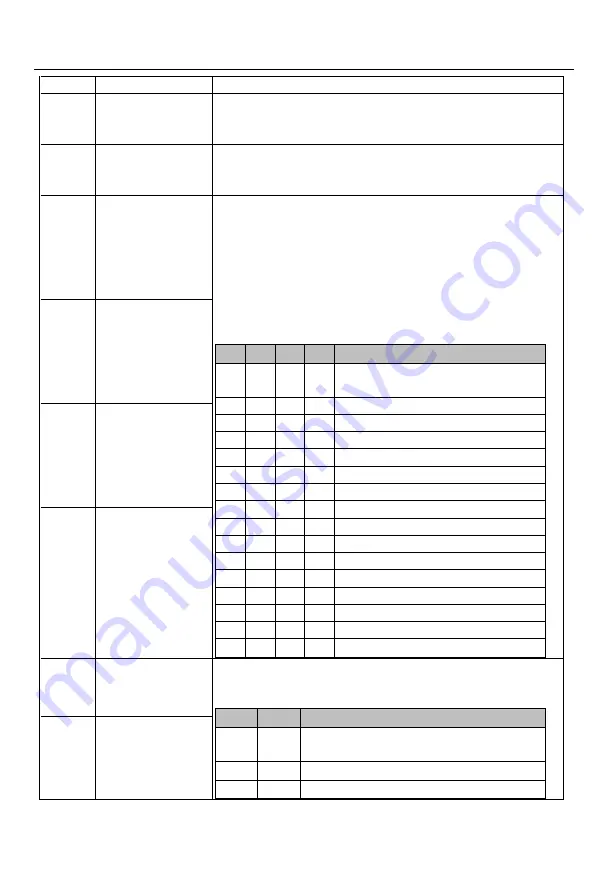 Sinee EM730 Series User Manual Download Page 154