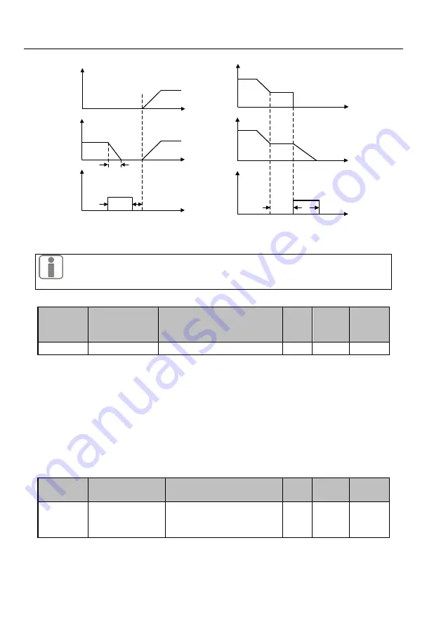 Sinee EM730 Series User Manual Download Page 184