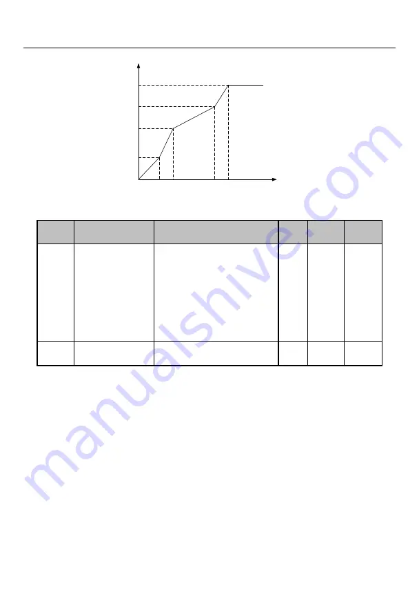 Sinee EM730 Series User Manual Download Page 188