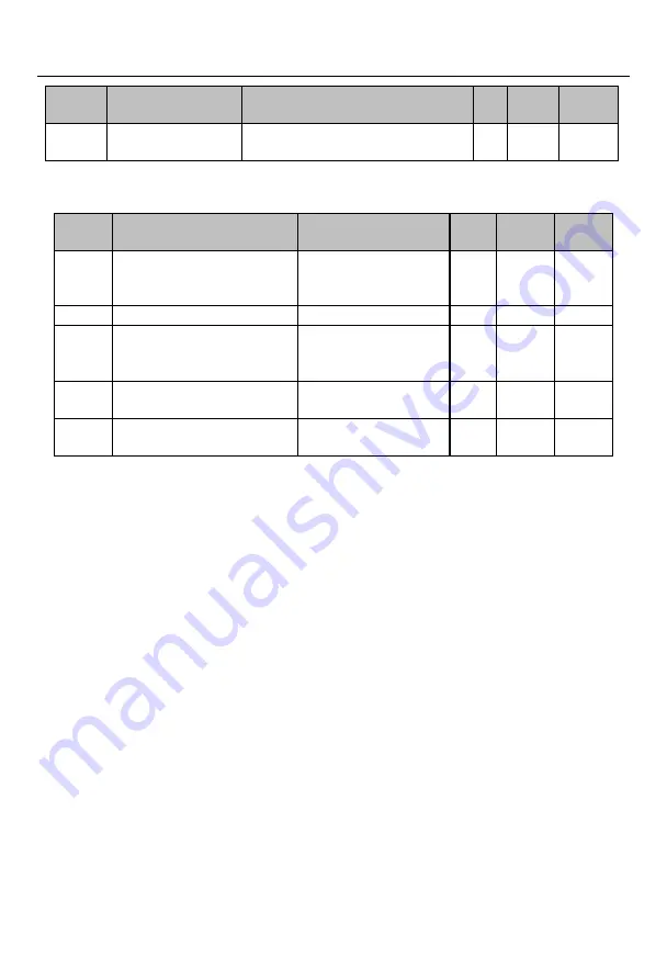 Sinee EM730 Series User Manual Download Page 196