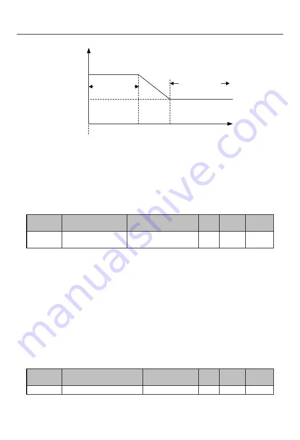 Sinee EM730 Series User Manual Download Page 198