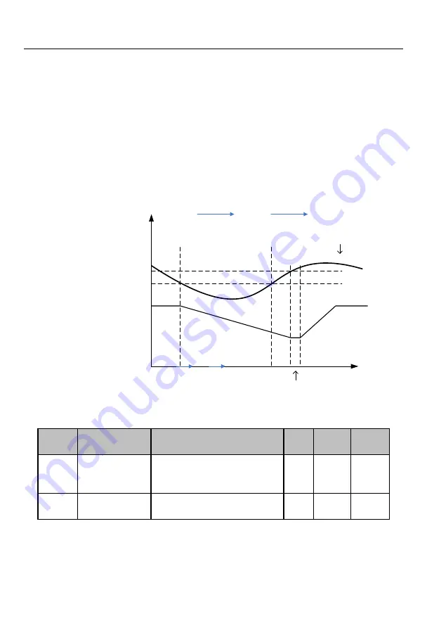 Sinee EM730 Series User Manual Download Page 203