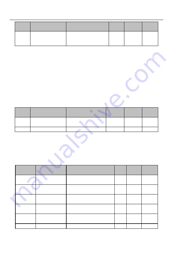 Sinee EM730 Series User Manual Download Page 207