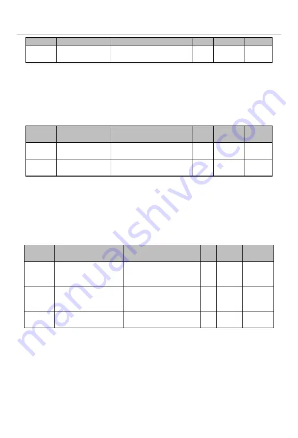 Sinee EM730 Series User Manual Download Page 226