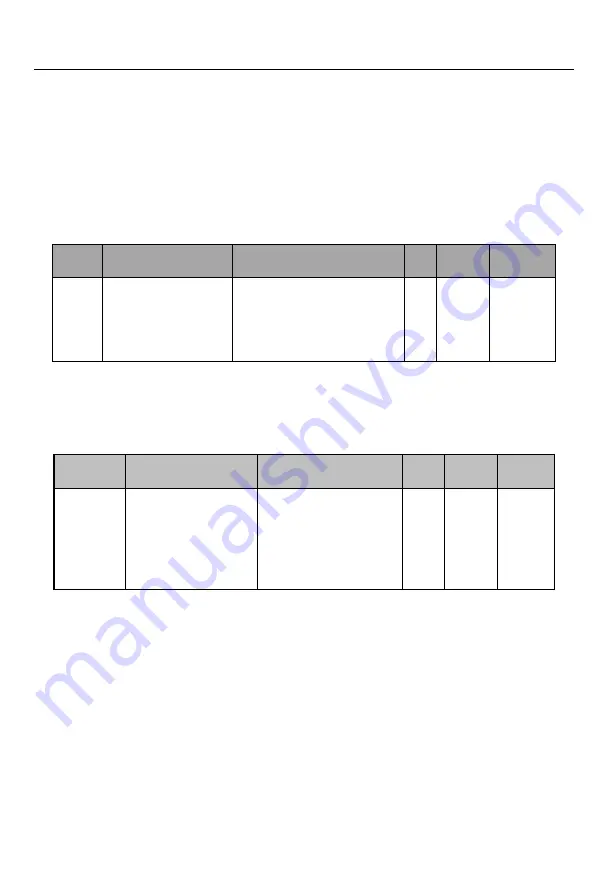 Sinee EM730 Series User Manual Download Page 235