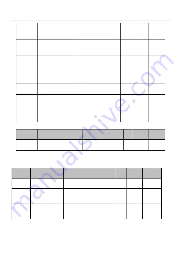 Sinee EM730 Series User Manual Download Page 253