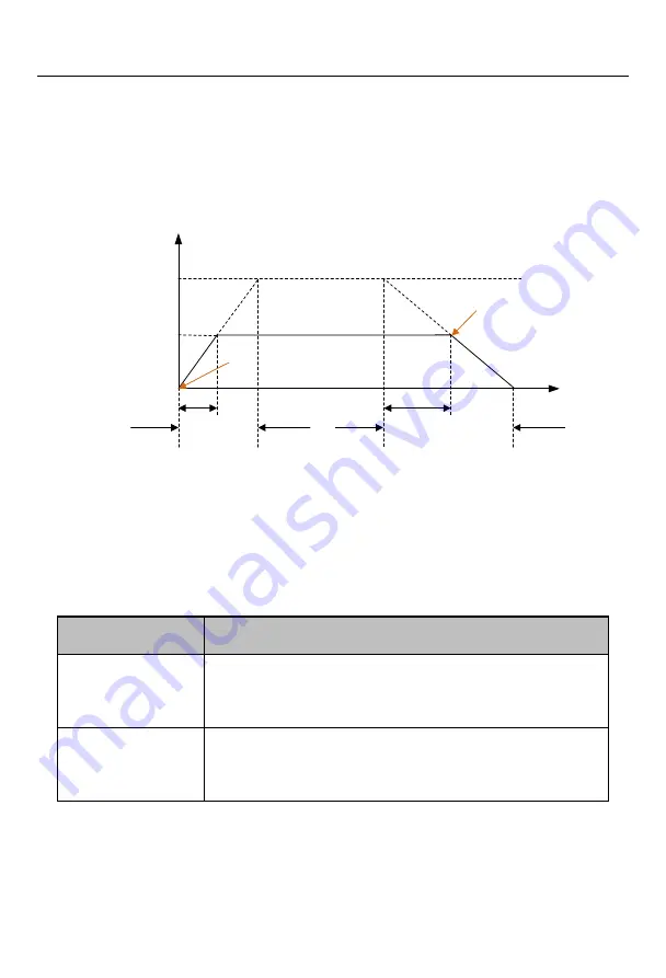 Sinee EM730 Series User Manual Download Page 254