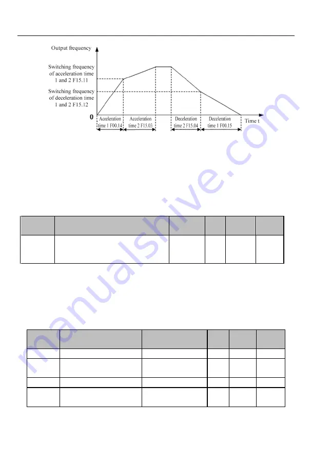 Sinee EM730 Series User Manual Download Page 257