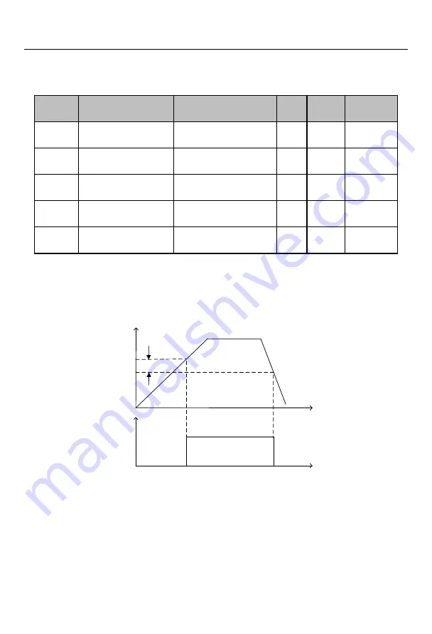 Sinee EM730 Series User Manual Download Page 261