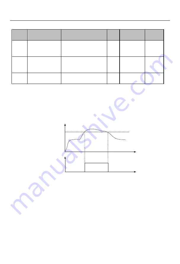 Sinee EM730 Series User Manual Download Page 262