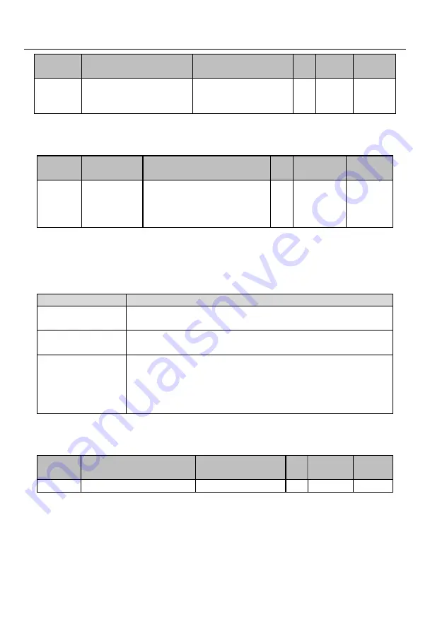 Sinee EM730 Series User Manual Download Page 263