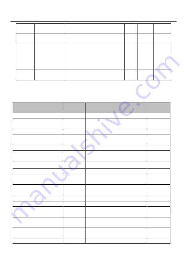 Sinee EM730 Series User Manual Download Page 281