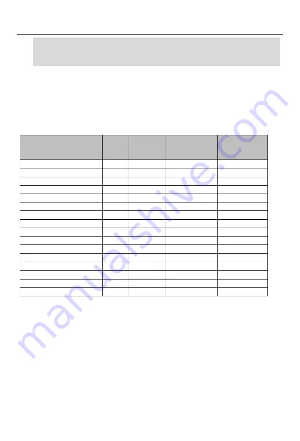 Sinee EM730 Series User Manual Download Page 314