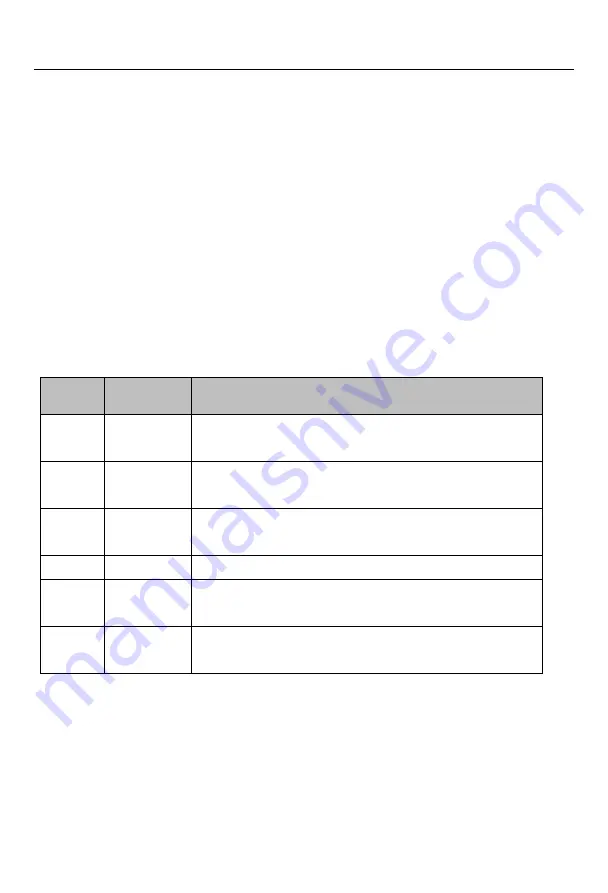 Sinee EM730 Series User Manual Download Page 319