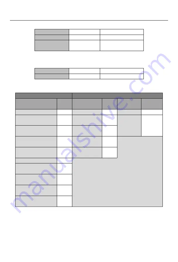 Sinee EM730 Series User Manual Download Page 323