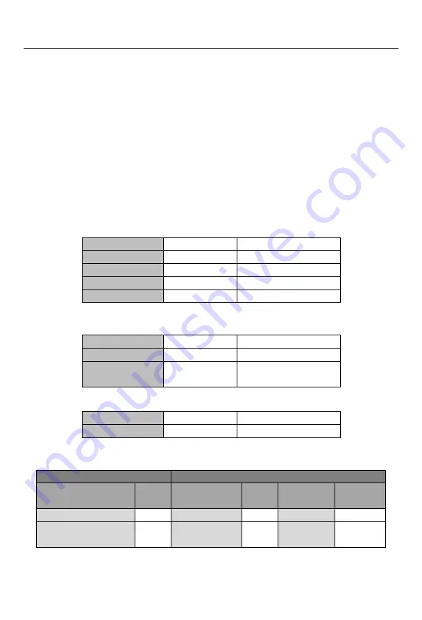 Sinee EM730 Series User Manual Download Page 327