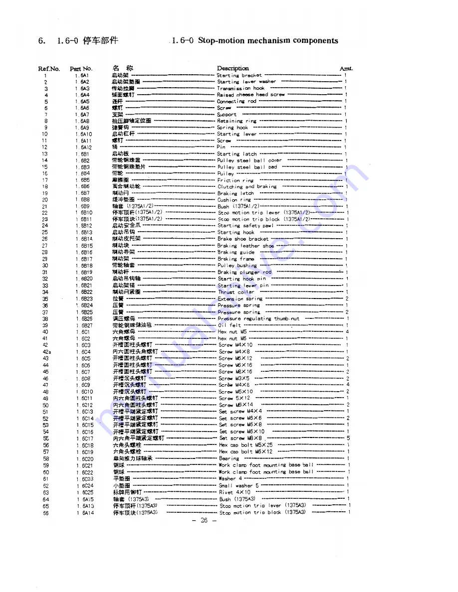 Singer 1375A1 Instruction Manual And Parts List Download Page 28