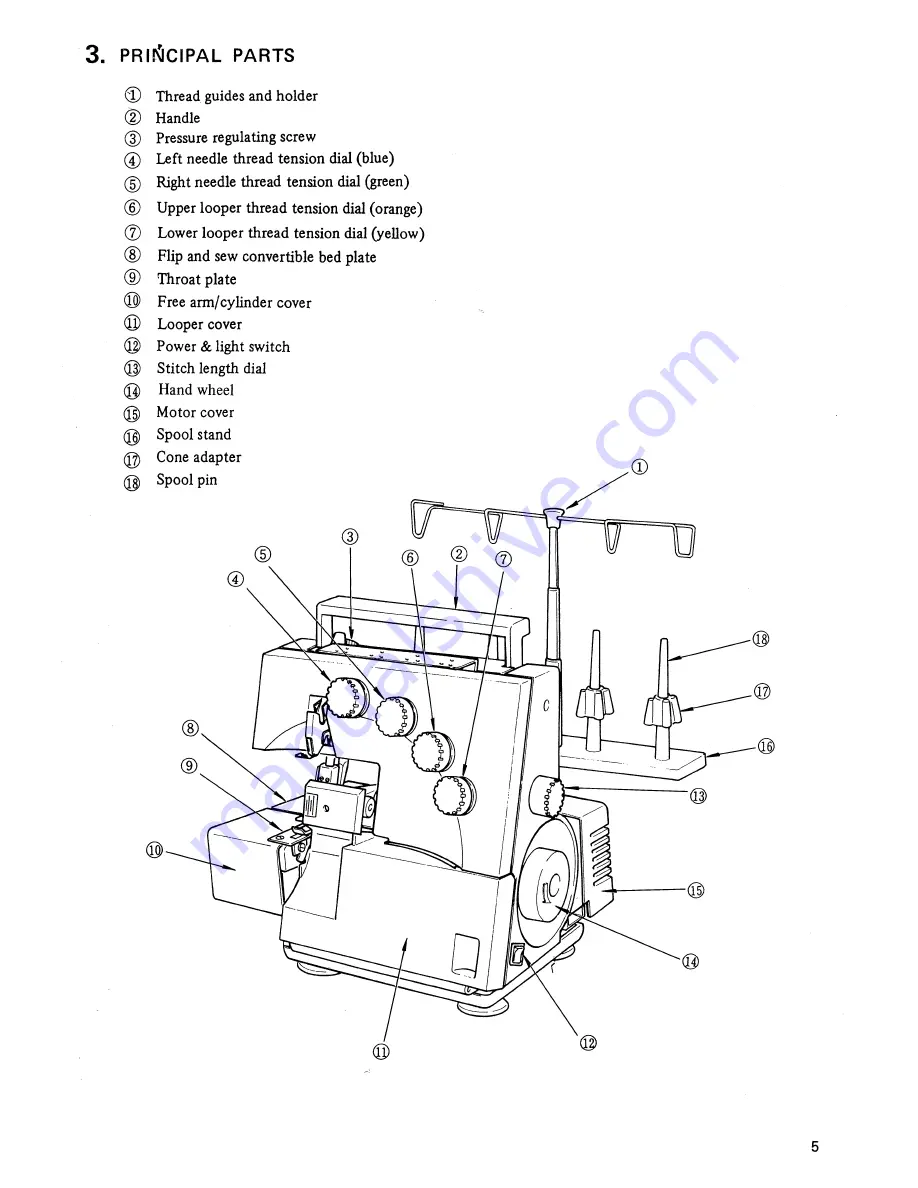 Singer 14 354B Operator'S Manual Download Page 7