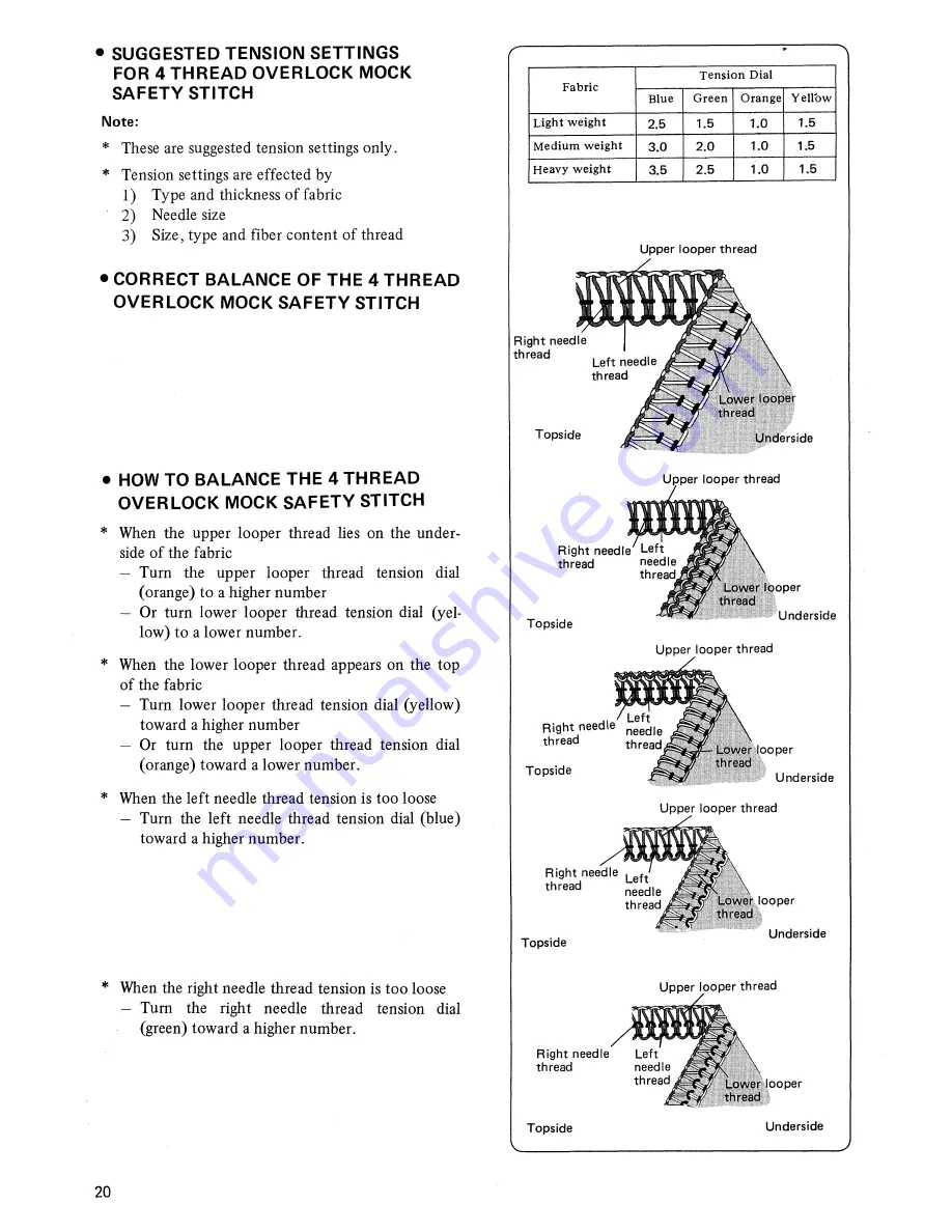 Singer 14 354B Operator'S Manual Download Page 22