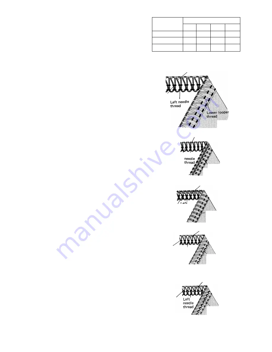 Singer 14 U44B/244B Operator'S Manual Download Page 22