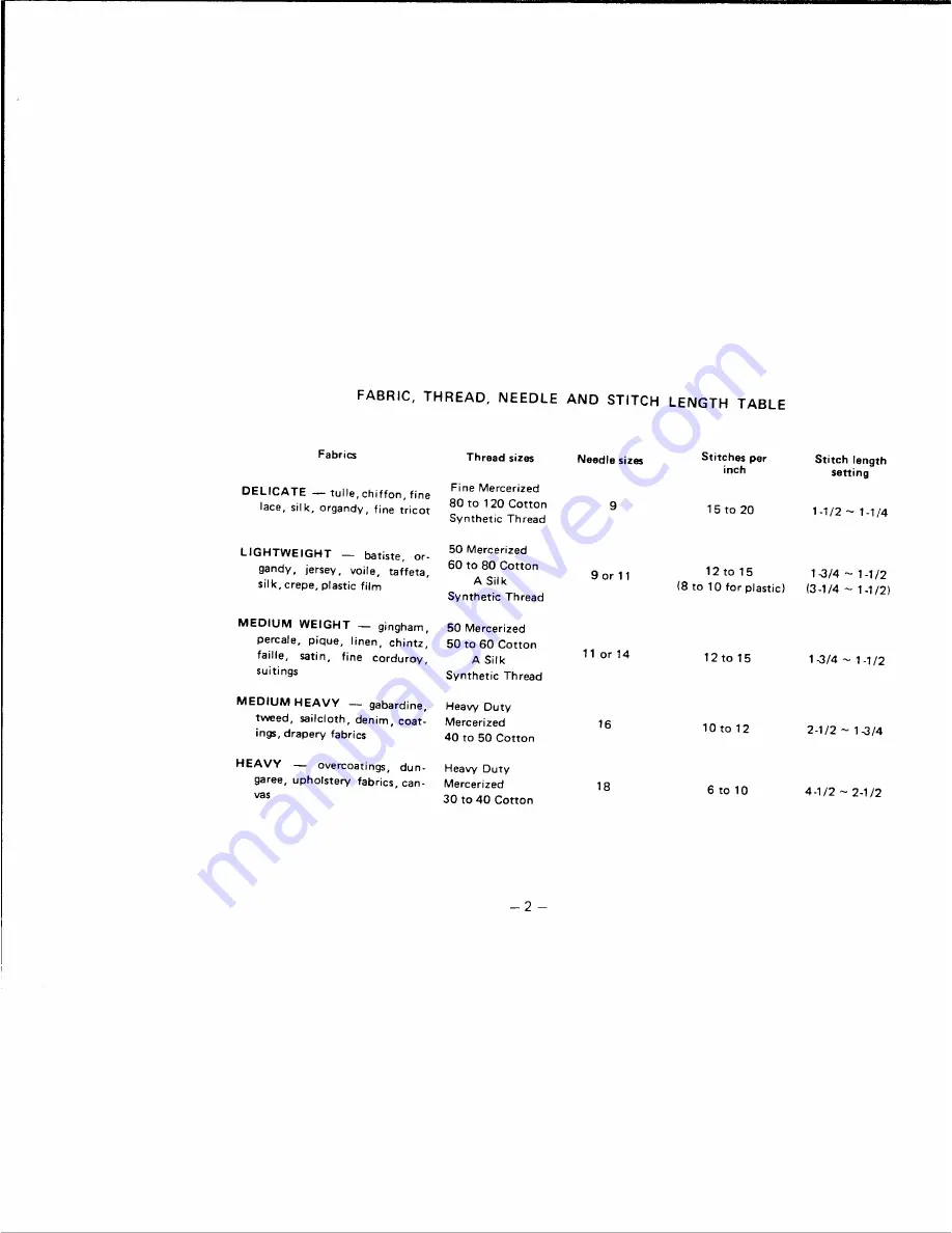 Singer 20UX143 Instructions Manual Download Page 6