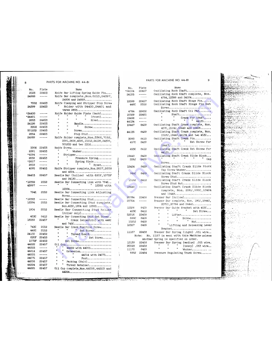 Singer 44-81 List Of Parts Download Page 5