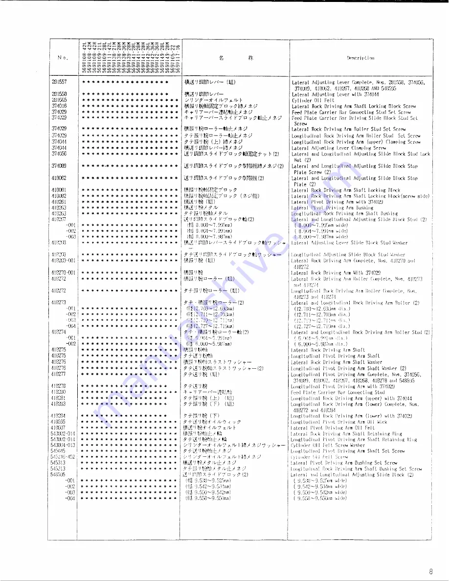 Singer 569U Illustrated Parts List Download Page 20