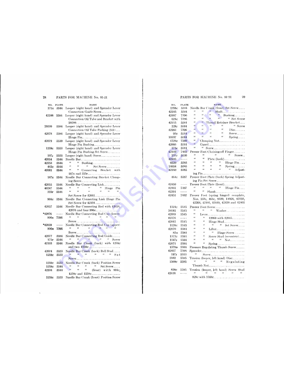 Singer 81-20 Parts List Download Page 15