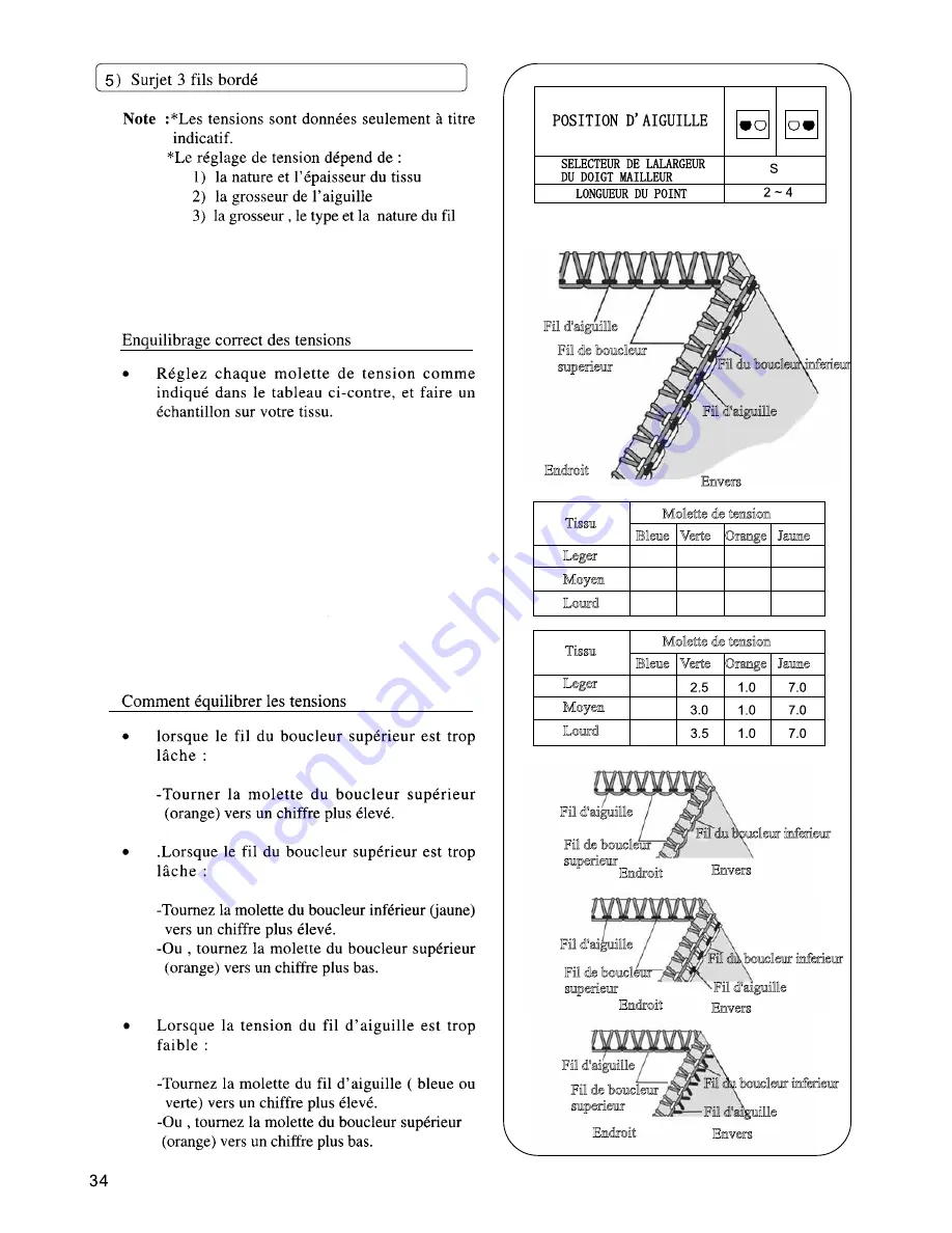 Singer 850CSH Скачать руководство пользователя страница 144