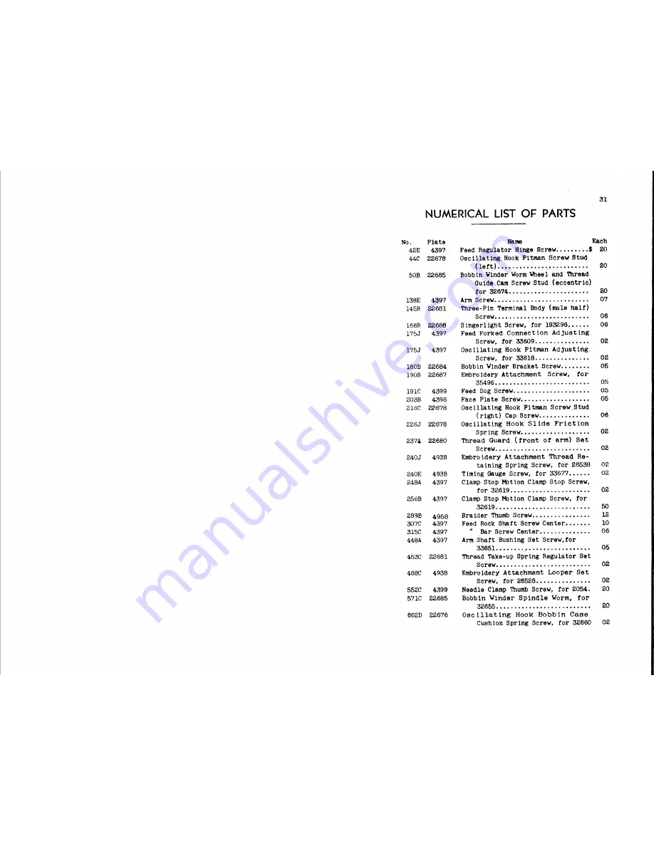 Singer 99-13 List Of Parts Download Page 17