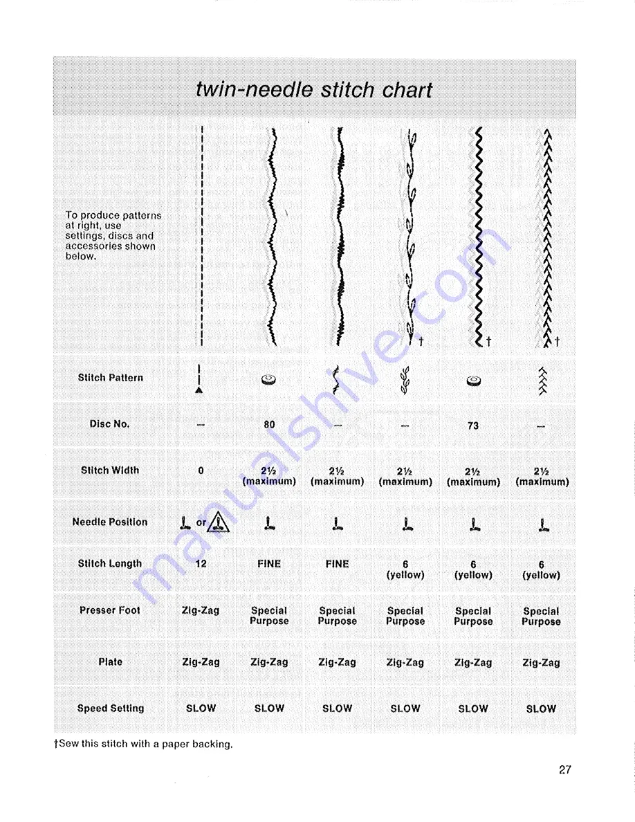 Singer Futura 900 Manual Download Page 33