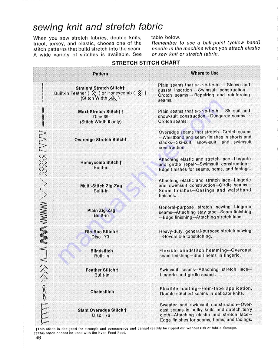 Singer Futura 900 Manual Download Page 52