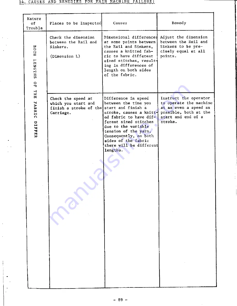 Singer Style-O-Matic 328 Servise Manual Download Page 91