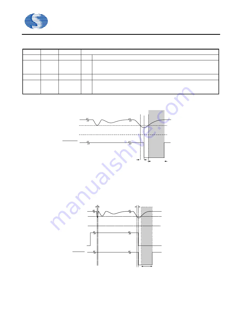 Sino Wealth SH61F83 Manual Download Page 15