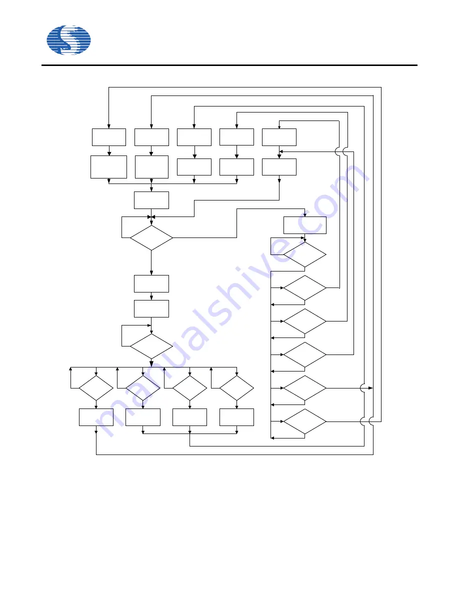 Sino Wealth SH61F83 Manual Download Page 24