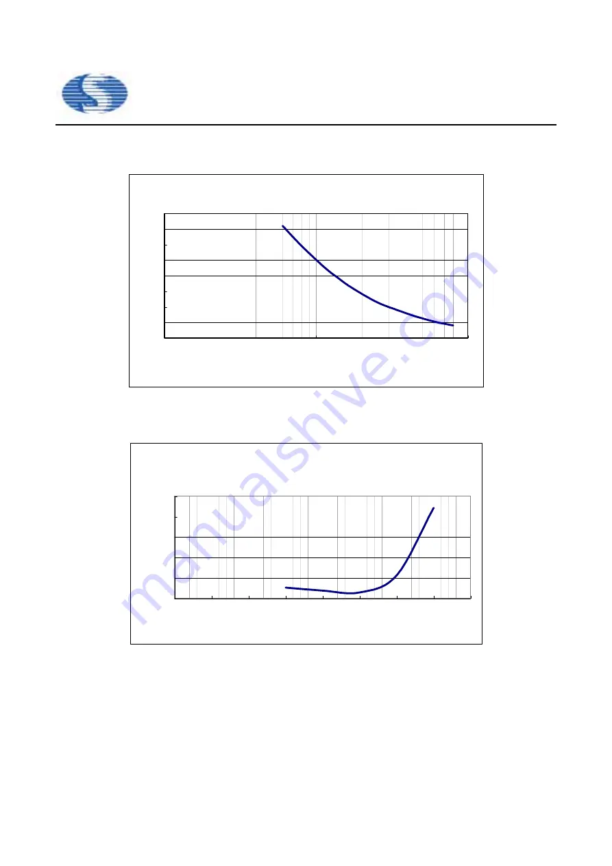 Sino Wealth SH69K55A Manual Download Page 65