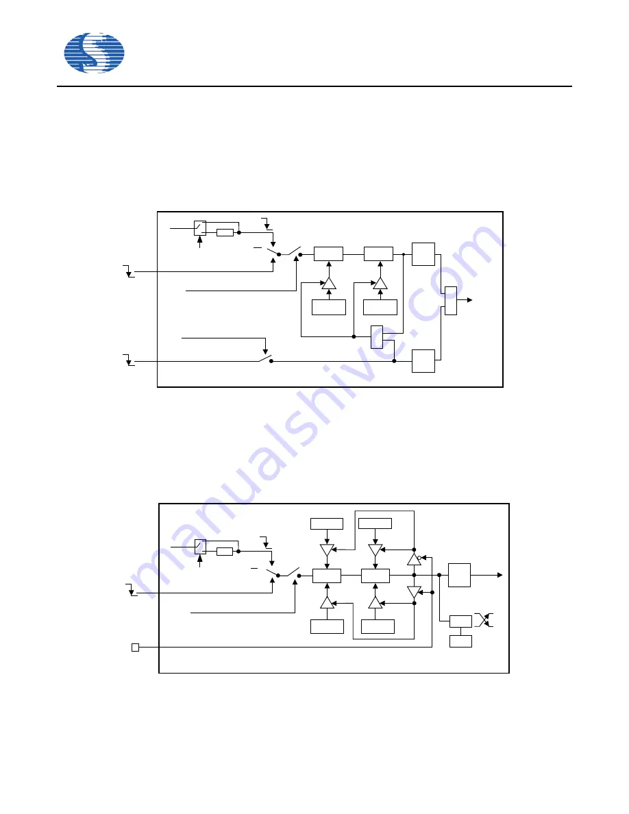 Sino Wealth SH79F3283 Manual Download Page 45