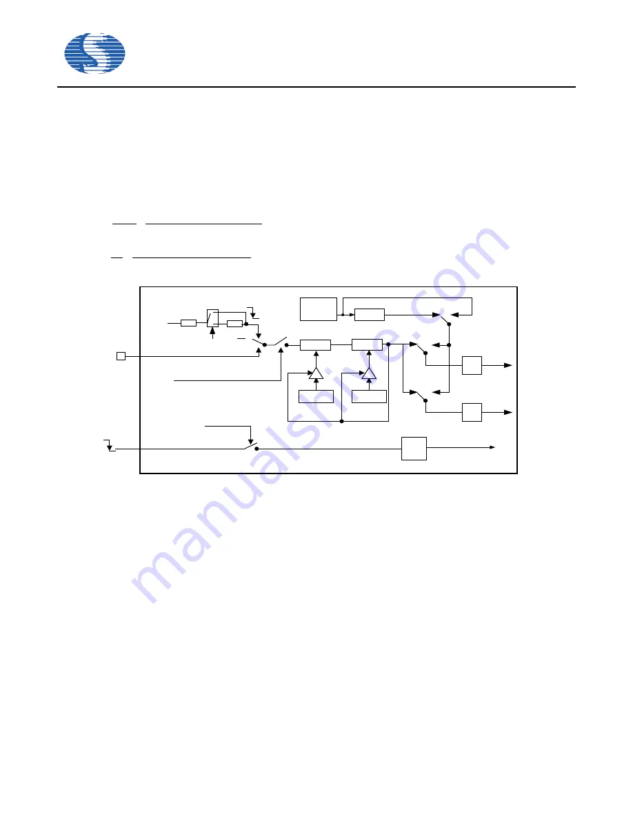 Sino Wealth SH79F3283 Manual Download Page 46