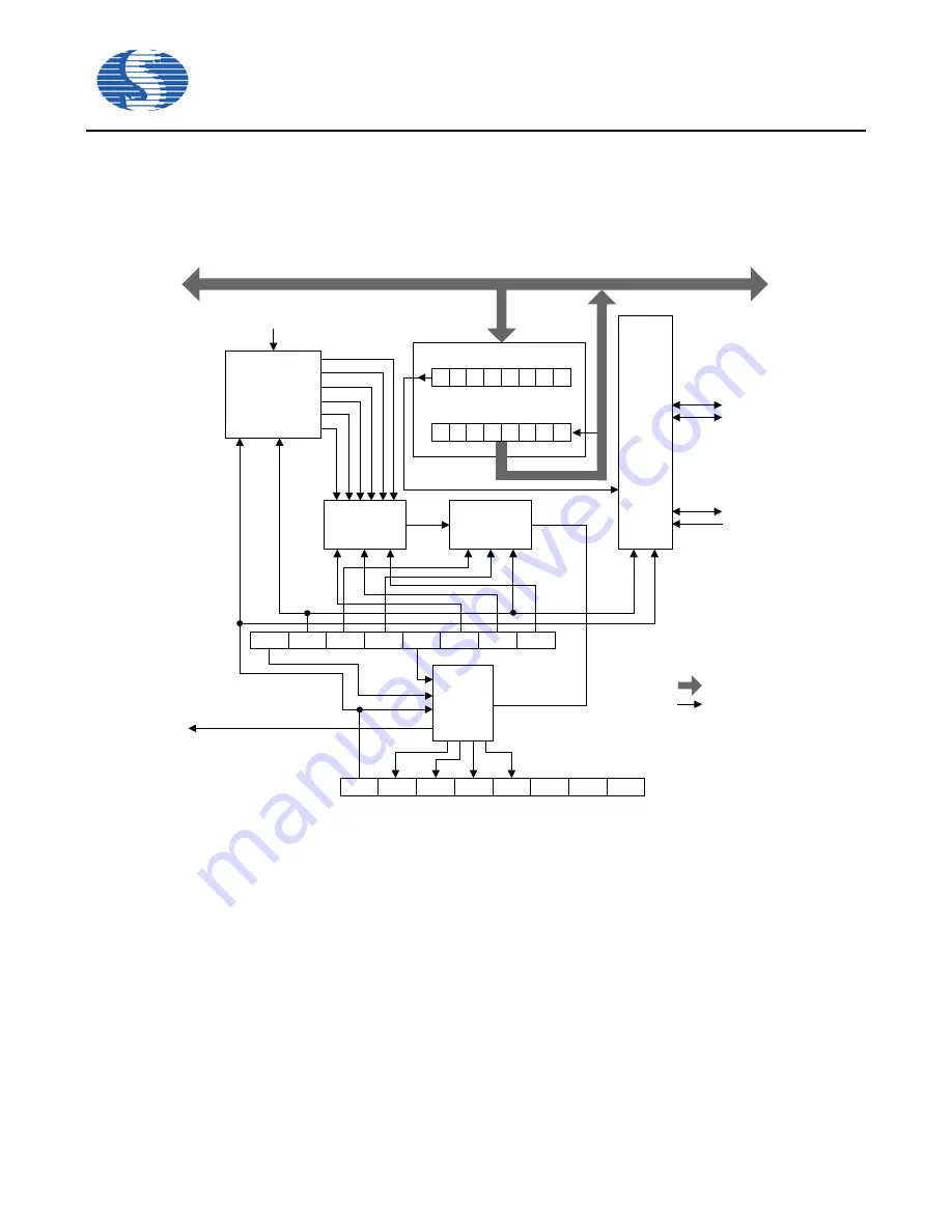 Sino Wealth SH79F3283 Manual Download Page 103