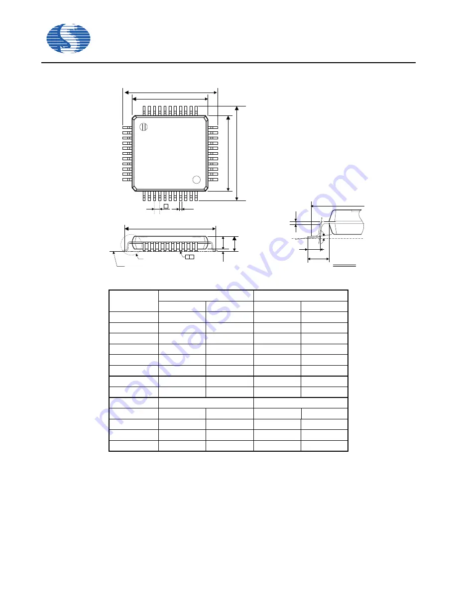 Sino Wealth SH79F3283 Manual Download Page 139