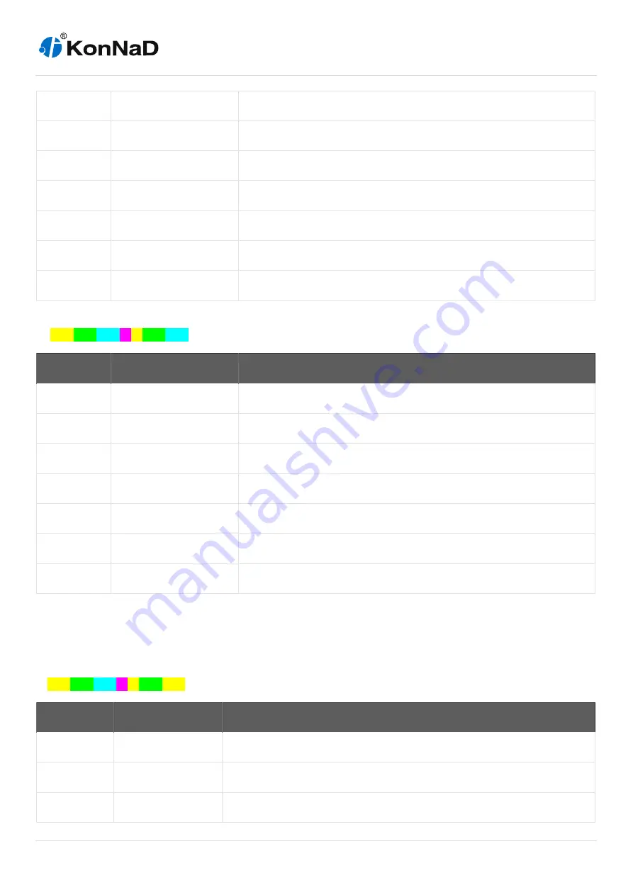 SinoCon KonNaD C2000-A1-SDD1010-AB3 User Manual Download Page 26