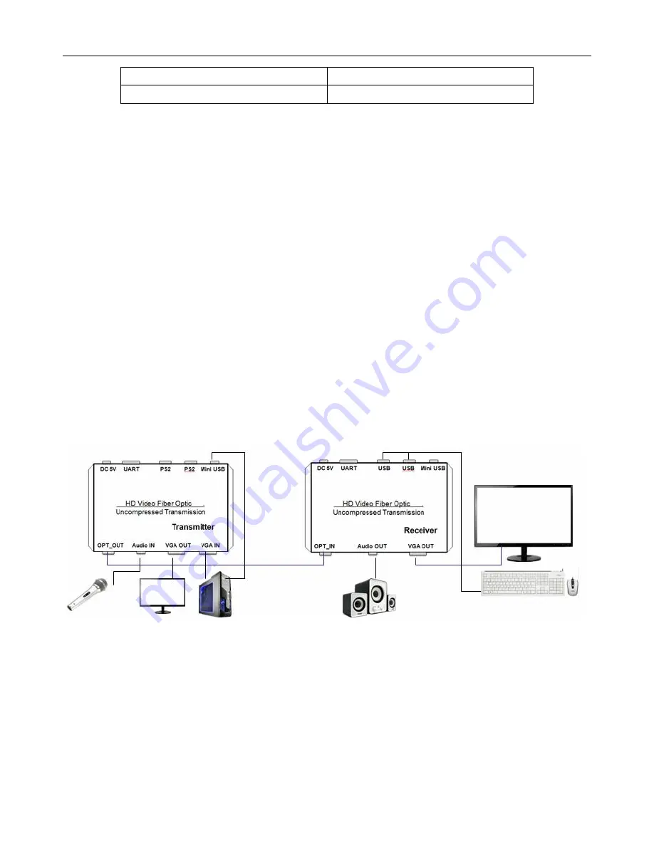 Sinovision VF101K Скачать руководство пользователя страница 4