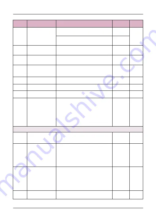 Sinovo SD90 Series User Manual Download Page 42