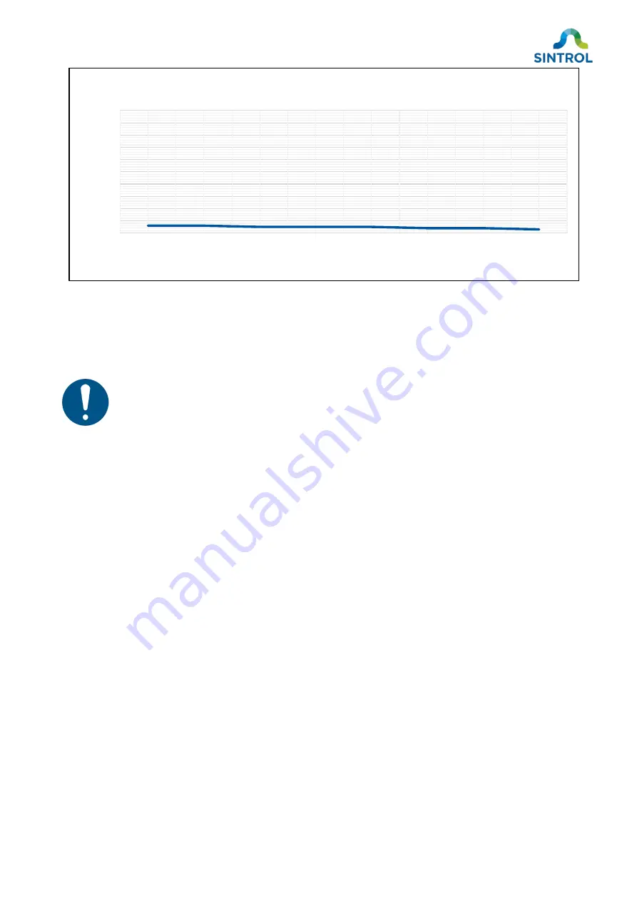 Sintrol Dumo Series User Manual Download Page 23