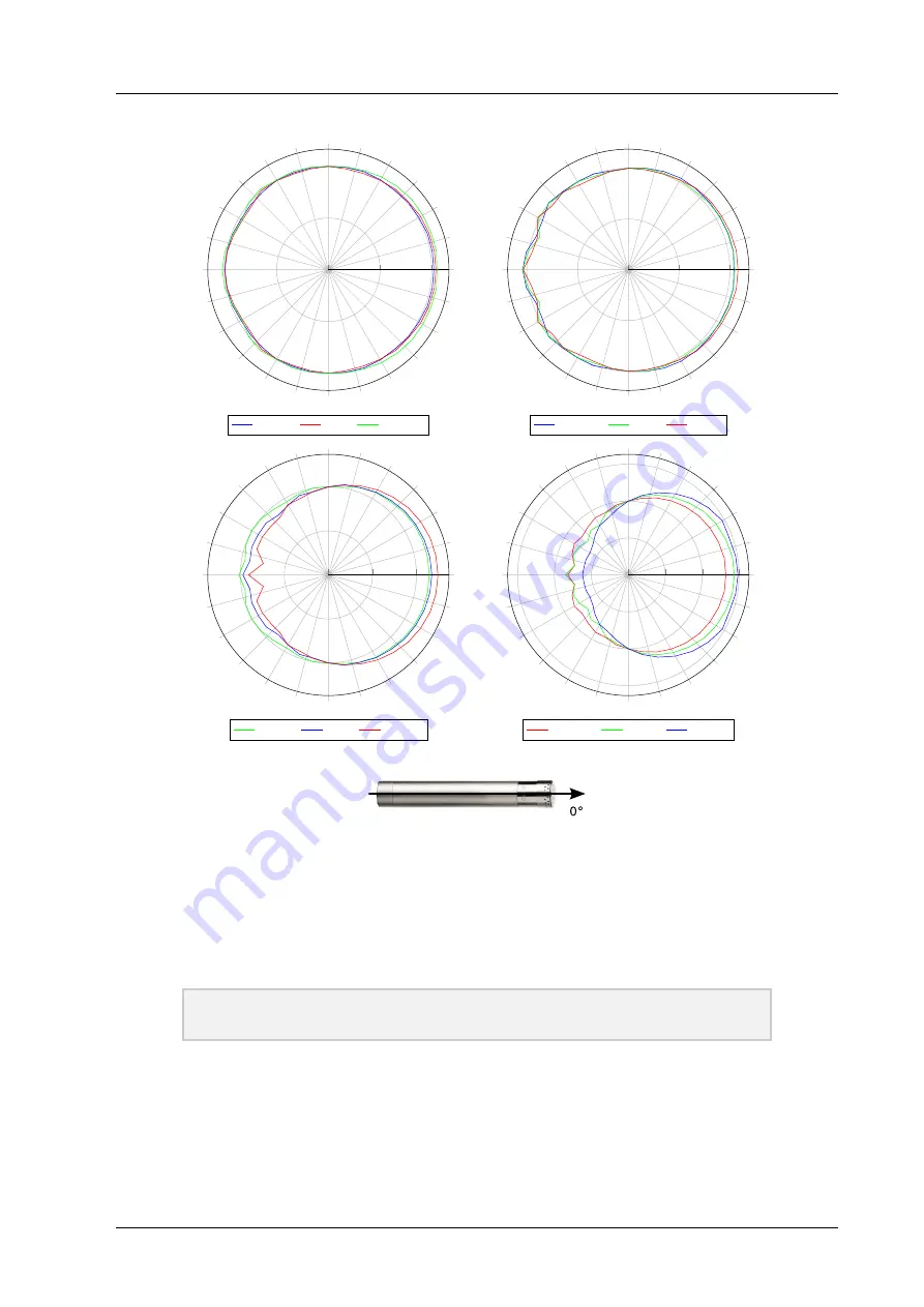 SINUS Tango Plus Manual Download Page 27