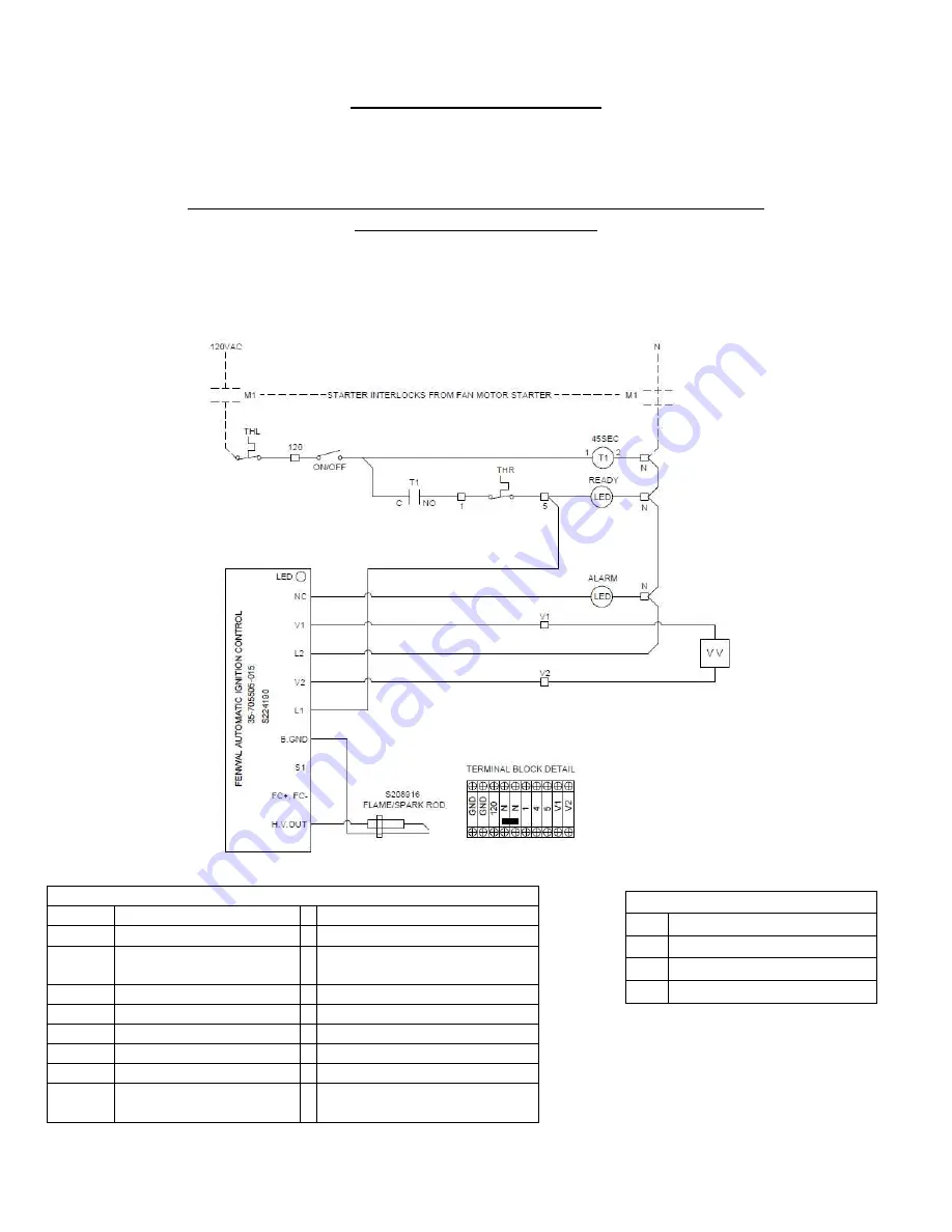 Sioux Tools S224443 Скачать руководство пользователя страница 28