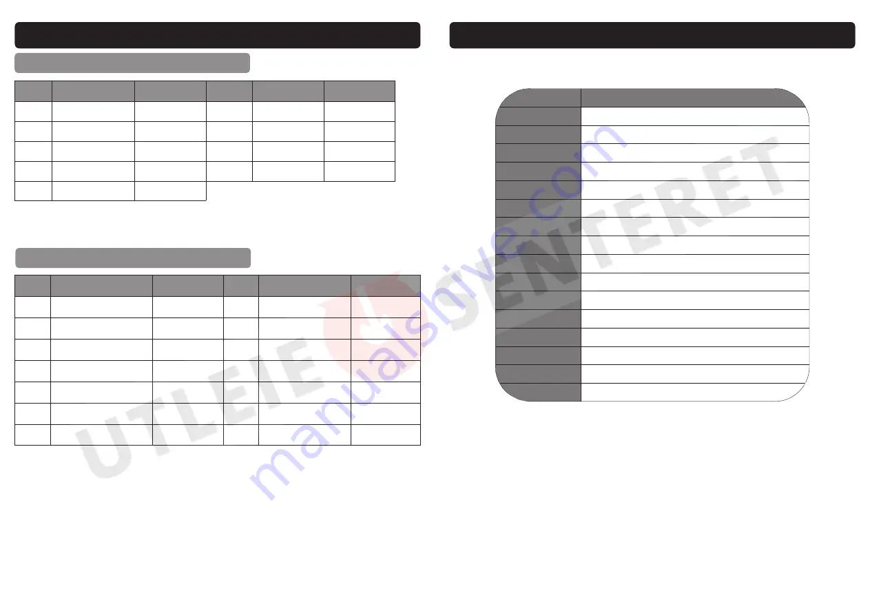 SIP 08918 Manual Download Page 3